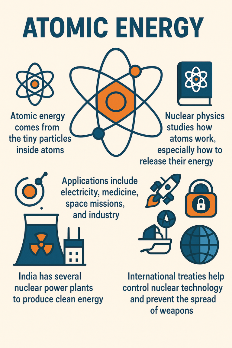 Atomic Energy