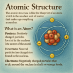 Atomic Structure