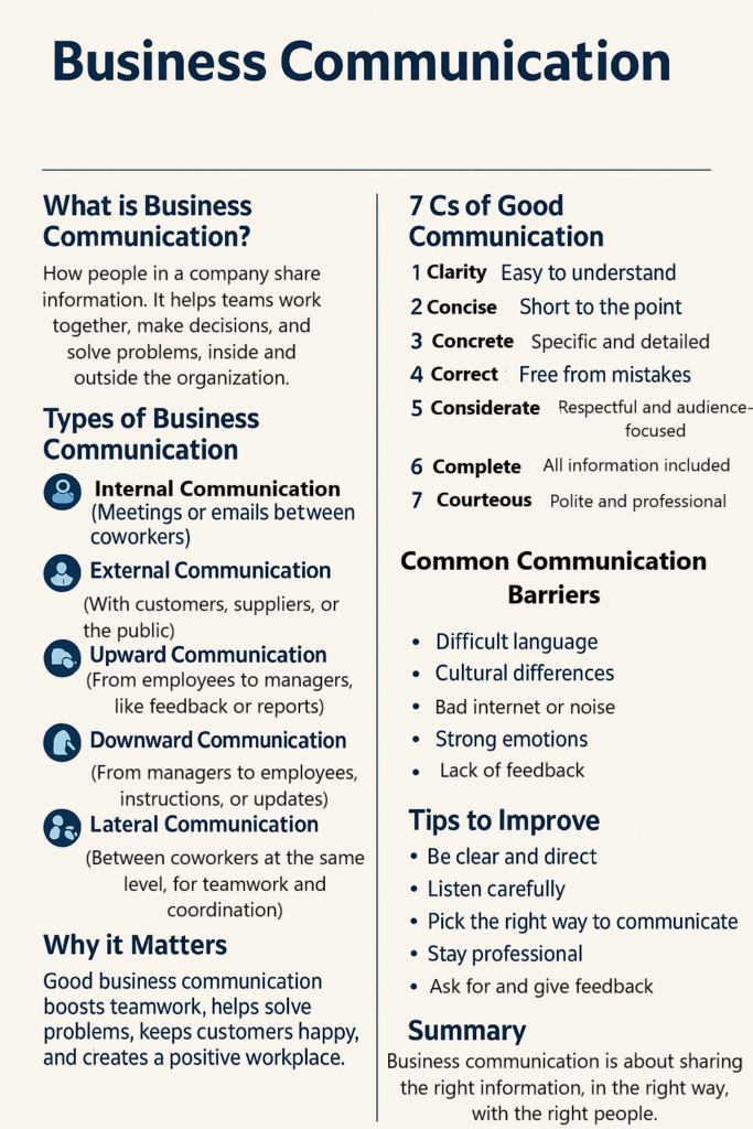 Business-communication-683x1024.png