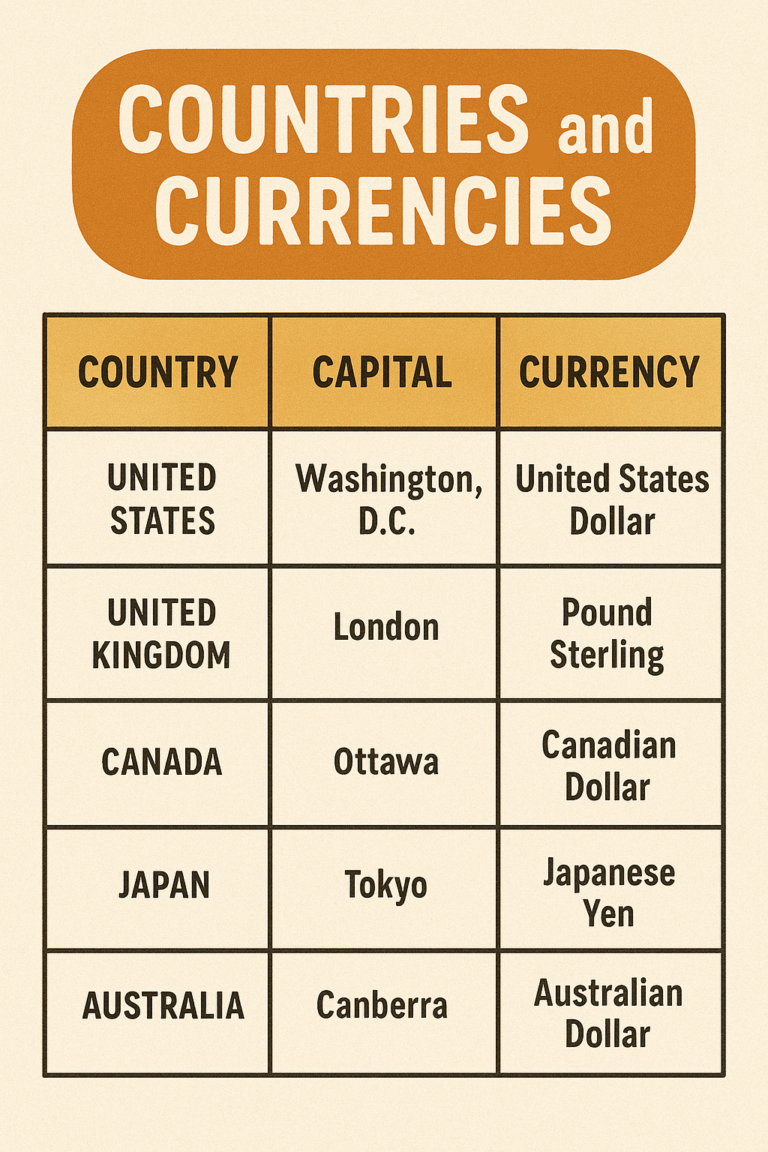 Capitals, and Currencies