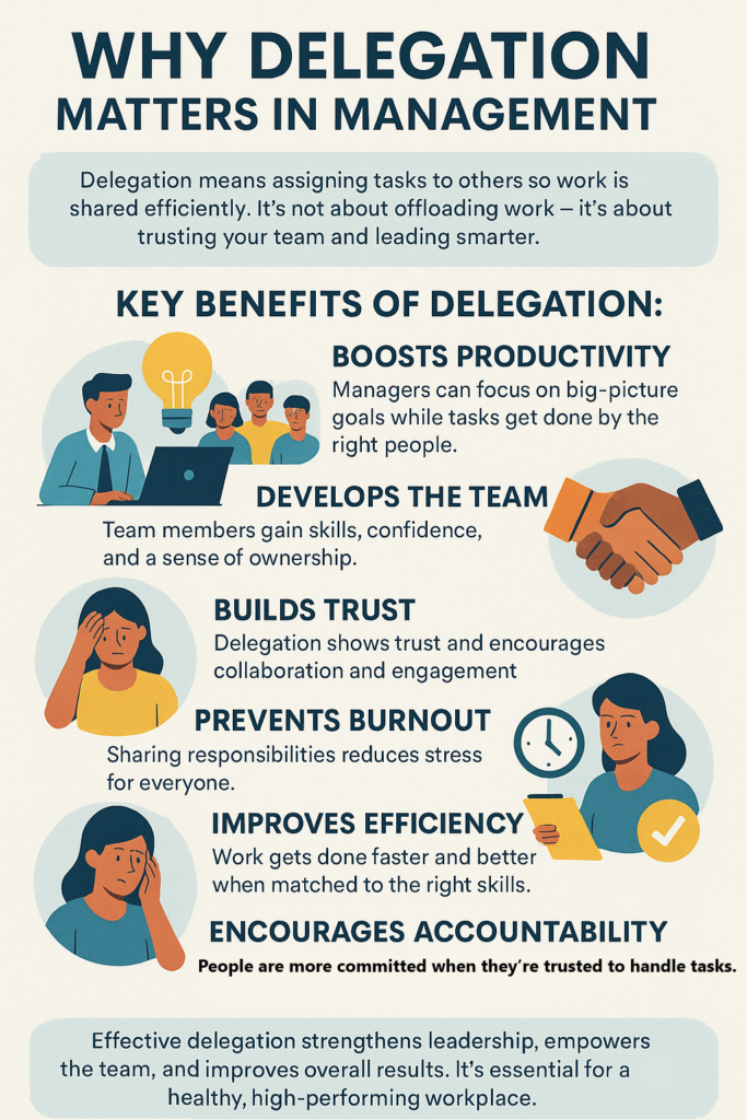 Delegation--683x1024.png