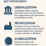 Economic Reforms