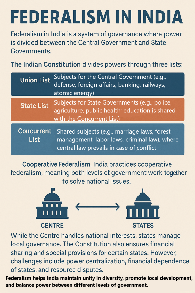 Federalism