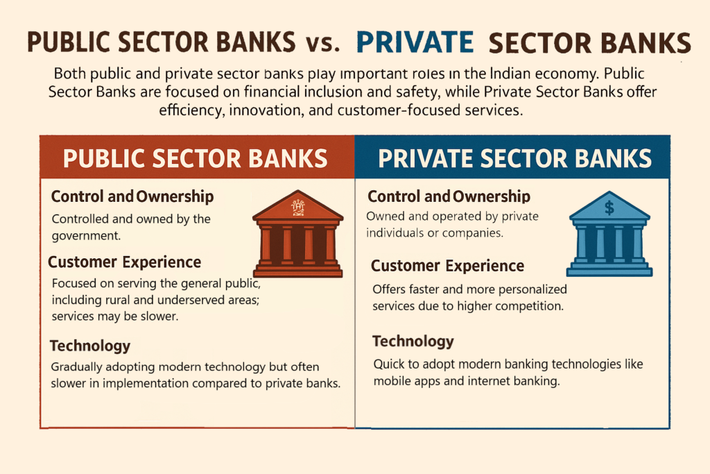 Public and Private Sector Banks in India: Roles, Differences, and Benefits