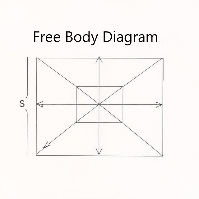 Free Body Diagram