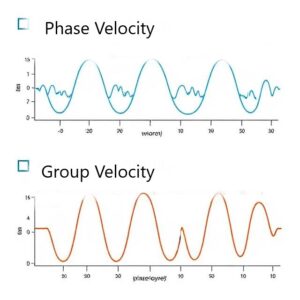 Understanding Group Velocity and Phase Velocity: Key Concepts in Wave Motion