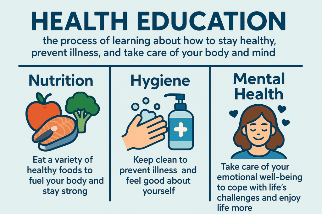 The Foundations of Health Education: Nurturing Body and Mind