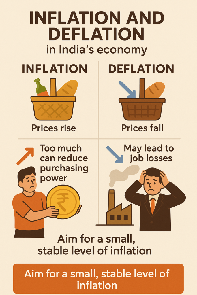 Inflation vs Deflation: A Simple Explanation