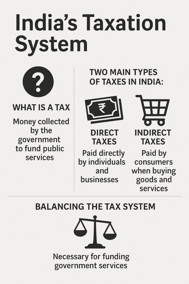 Indian Taxation system
