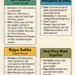Indian electoral system