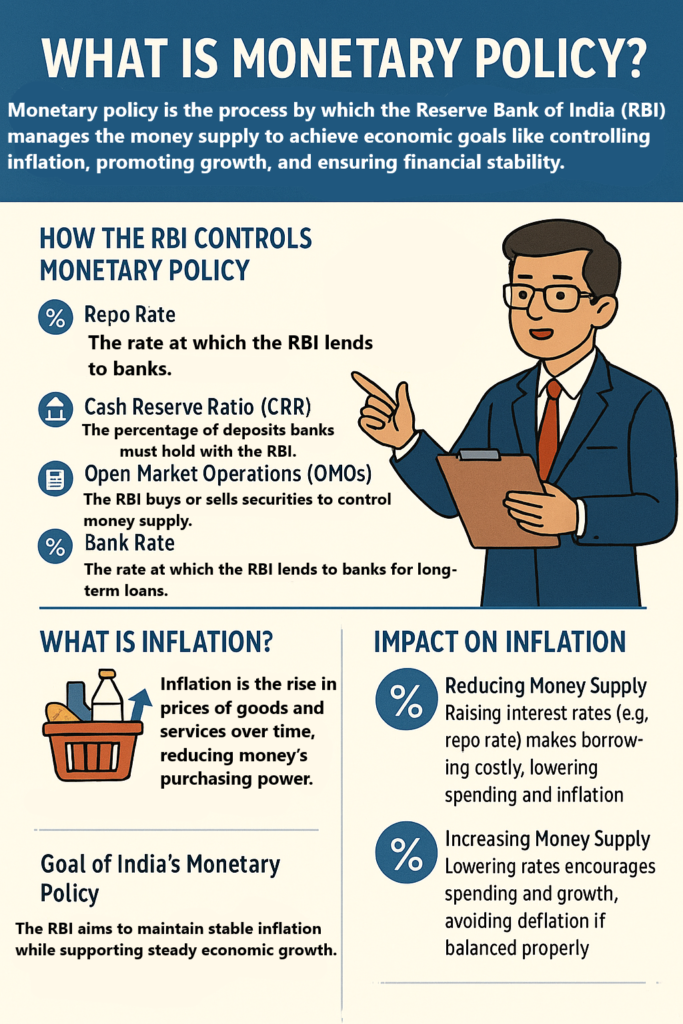 How India's Monetary Policy Controls Inflation: A Detailed Explanation