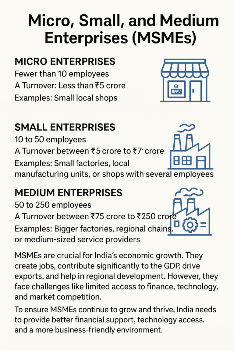 MSME'S
