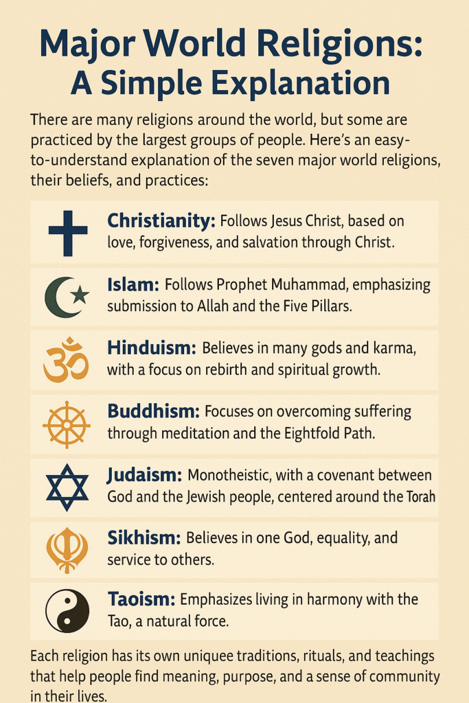 The Seven Major World Religions: An Easy-to-Understand