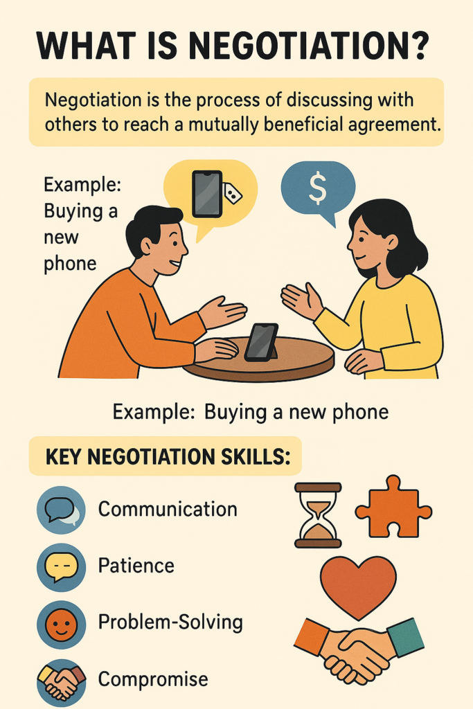 Negotiation-1-683x1024.png