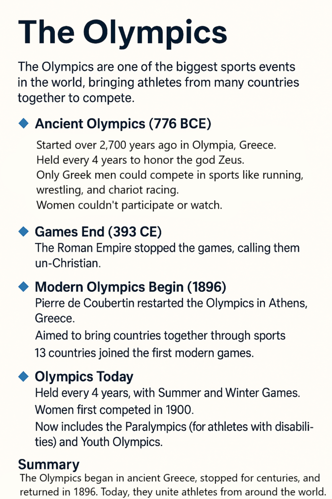The History of the Olympic Games