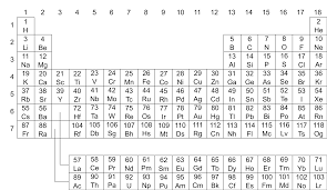 Periodic_Table