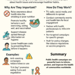 Public health campaigns
