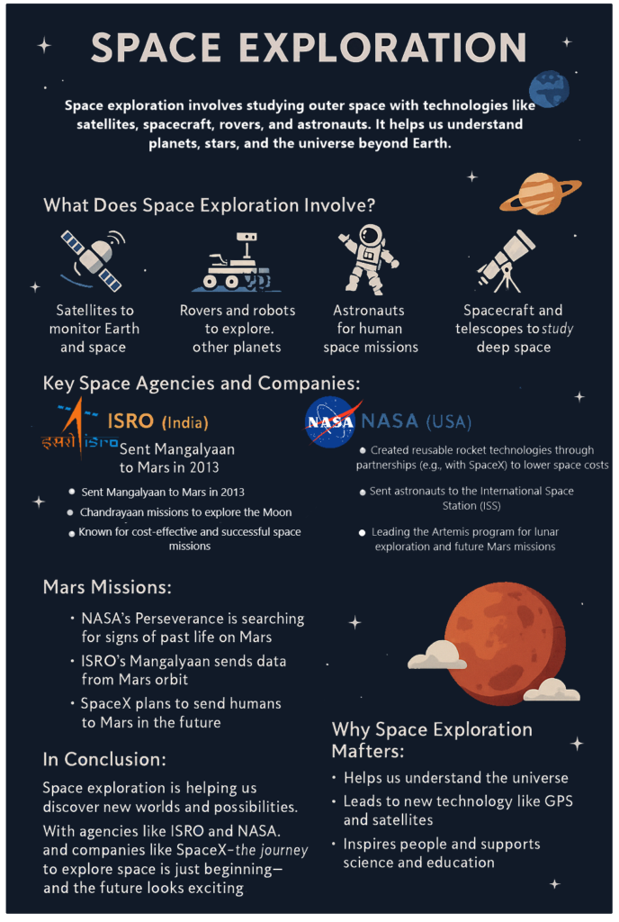 From Earth to Mars: The Future of Space Exploration