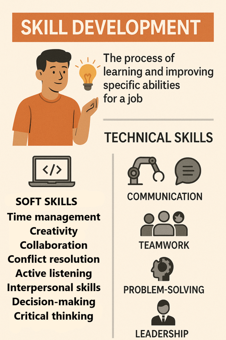 Skill Development