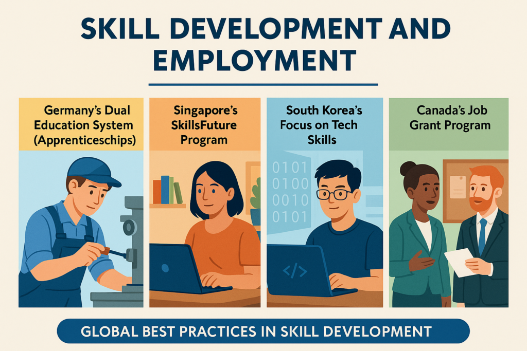 Skills for the Future: Global Strategies for Employment Growth
