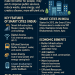 Smart Cities