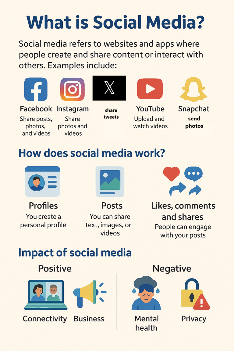Social media