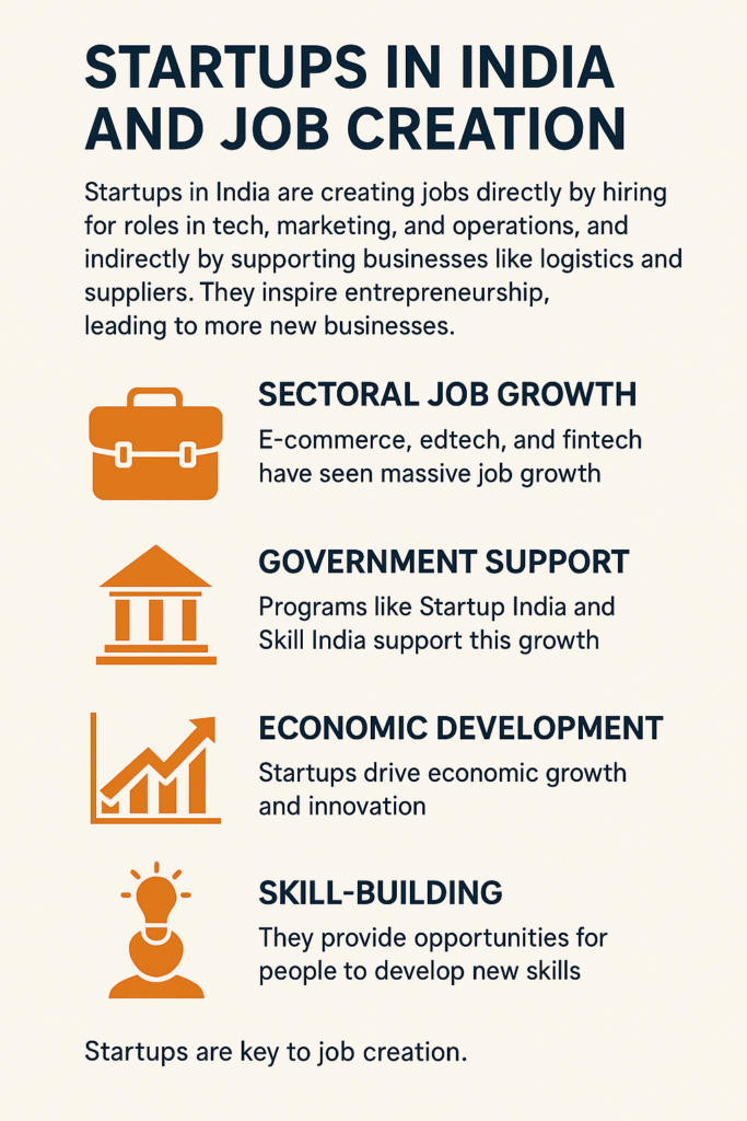 Startups-in-India-683x1024.png