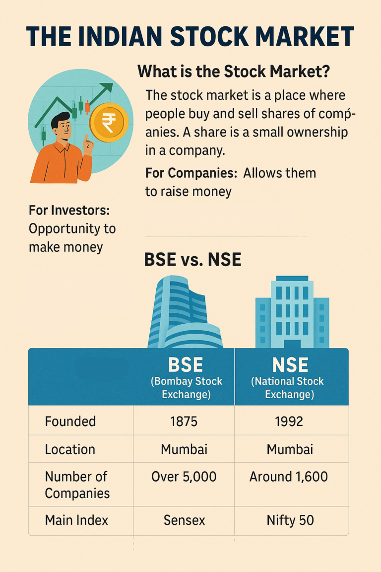 Stock Market