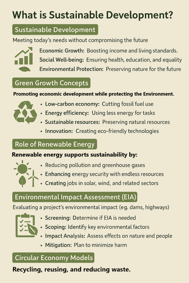 Sustainable Development