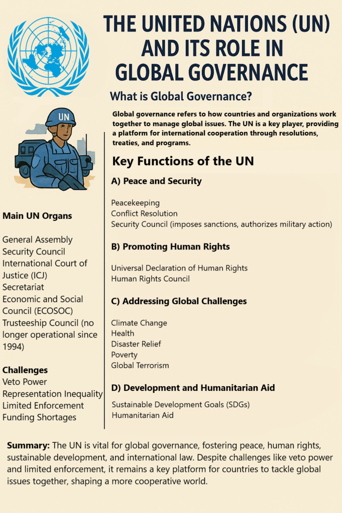 The United Nations (UN) and Its Role in Global Governance