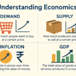 Understanding Economics