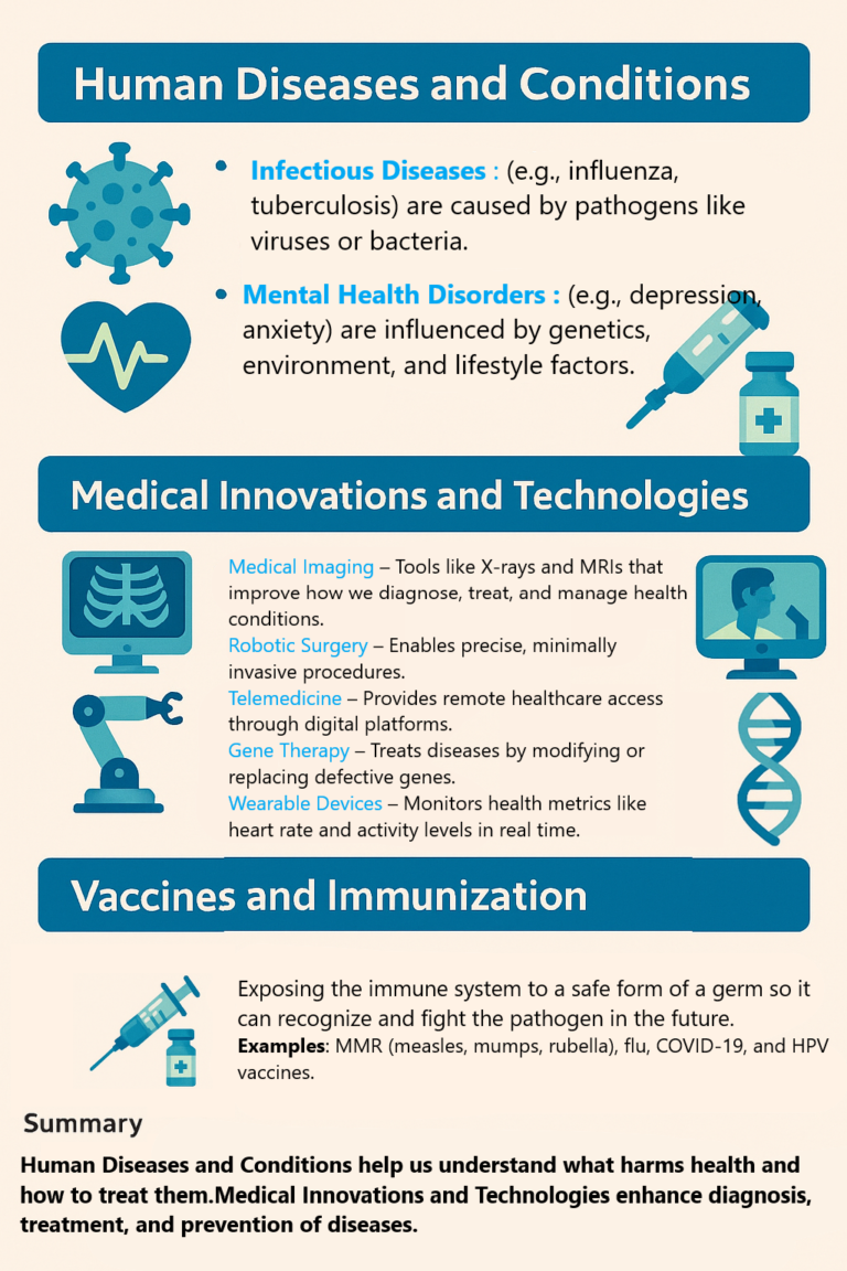 Understanding Human Diseases