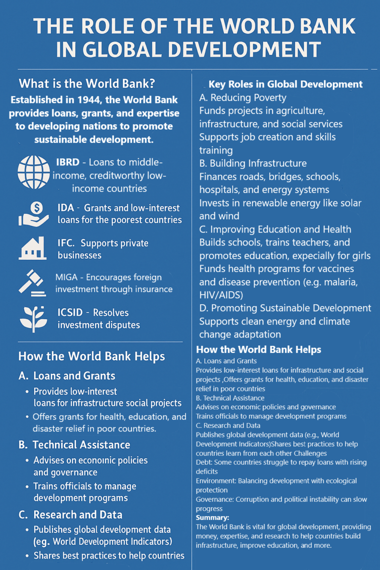 World Bank in Global Development