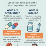 antibiotics and insulin