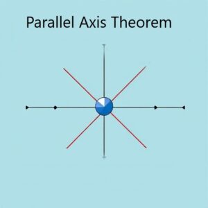 Understanding the Parallel Axis Theorem: A Simple Explanation