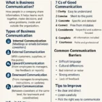 Business-communication