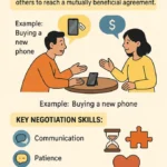 Negotiation